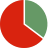 North South University's Selectivity by Acceptance Rate