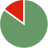 Africa Nazarene University's Selectivity by Acceptance Rate