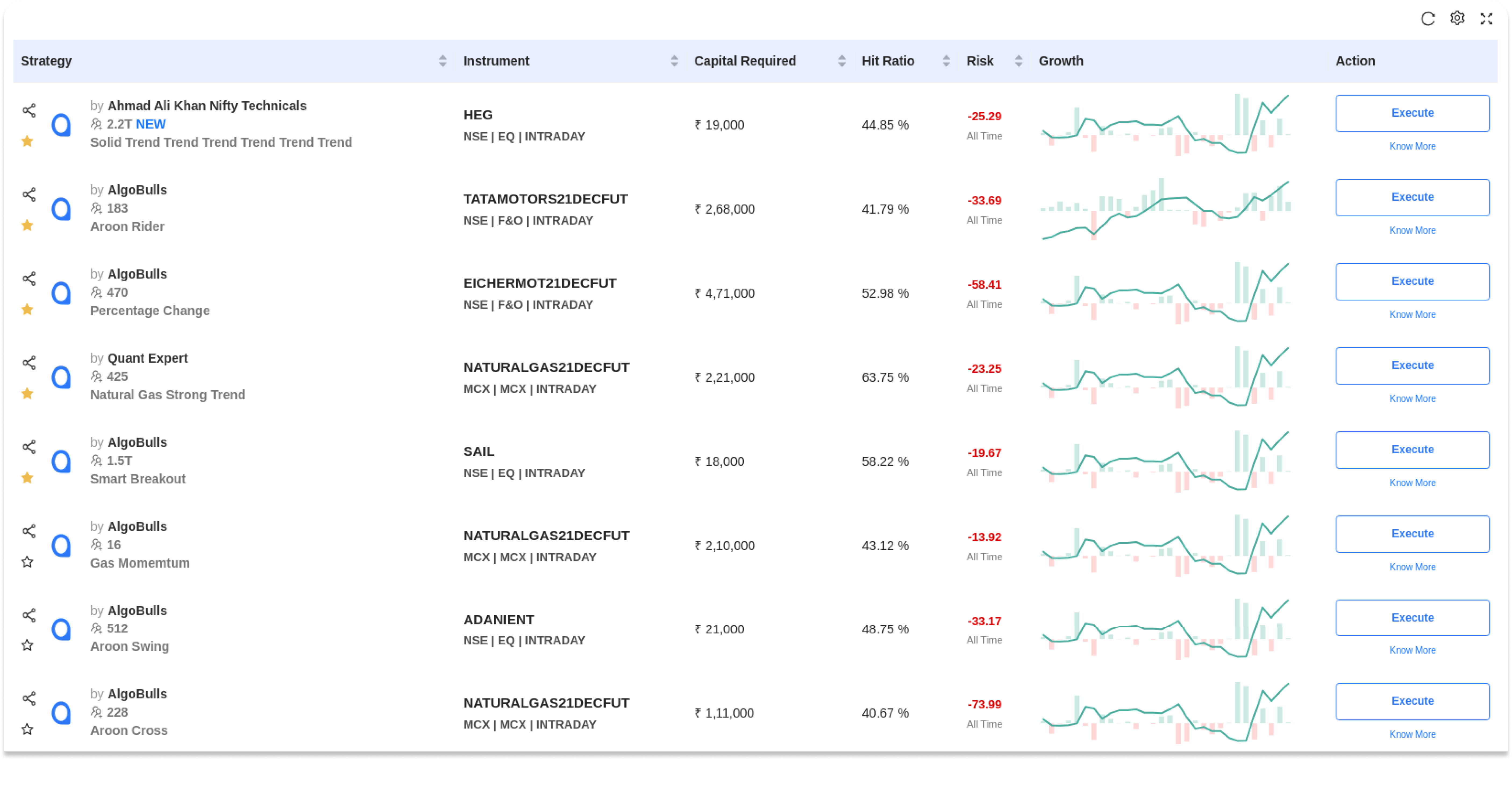 Odyssey List View