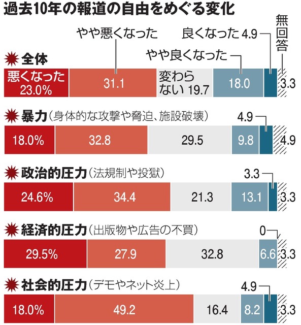 写真・図版