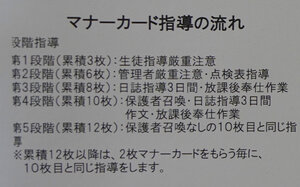 本部高校で使われていた「マナーカード」の裏面には、違反の累積による罰則が書かれている