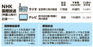 写真・図版