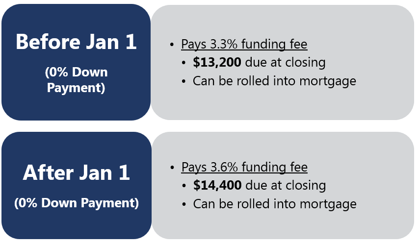 Borrower Case 1 Example