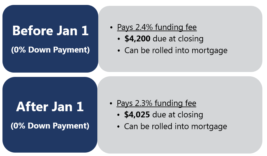 Borrower Case 2 Example