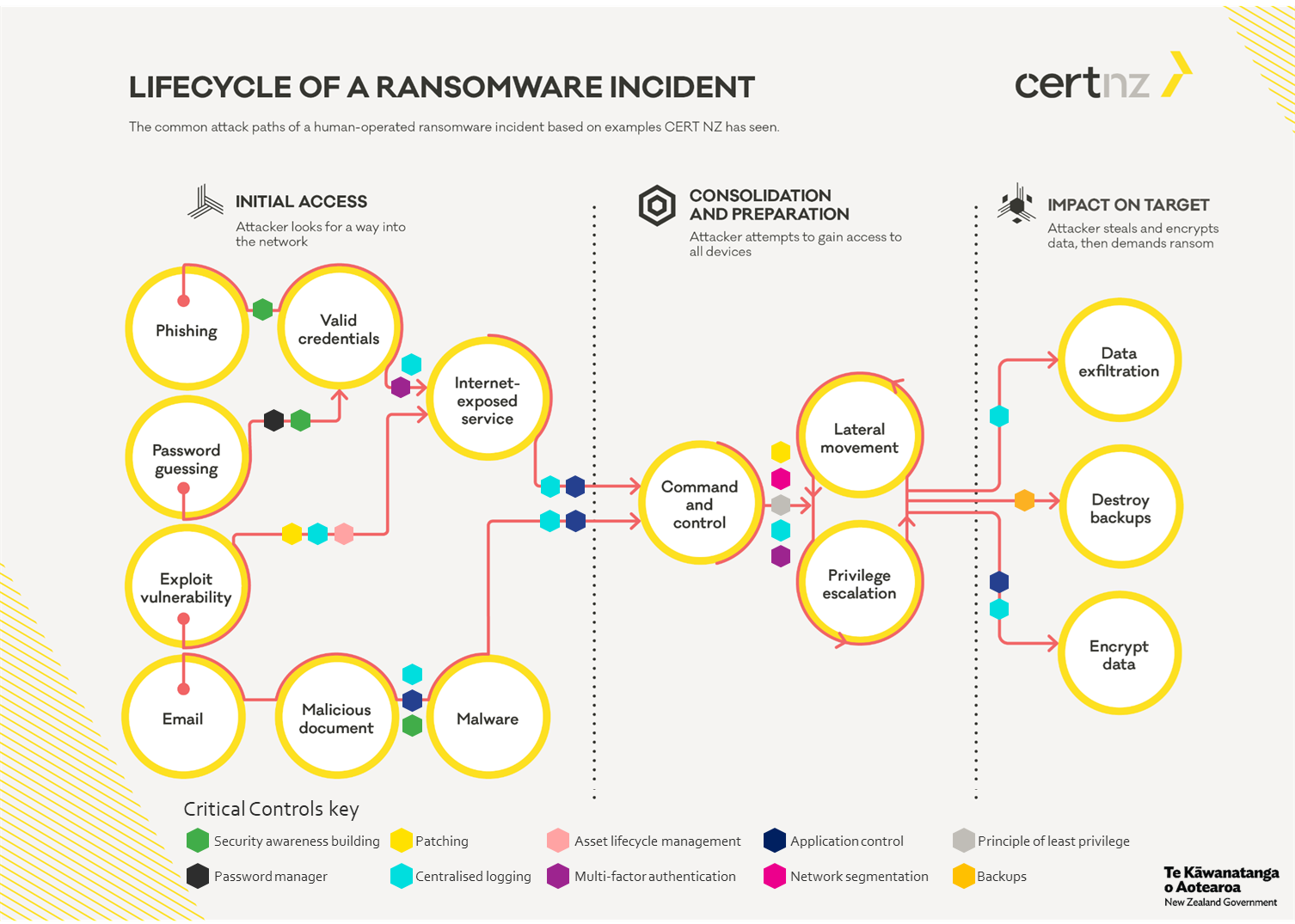 yellow side ransomware with CC