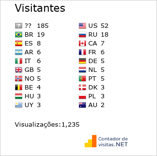 Contador de Visitas