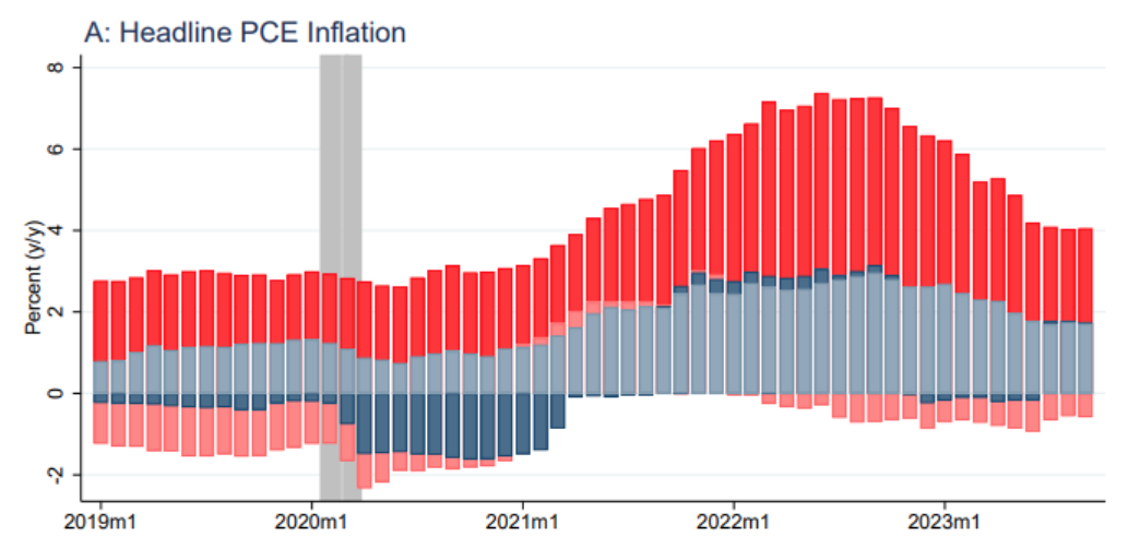 How to Think About Supply Shocks