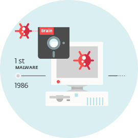 History of malware image