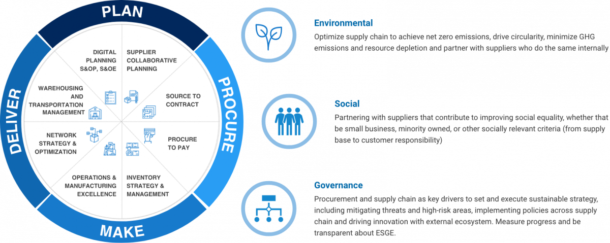 GEP's approach towards ESG sustainability