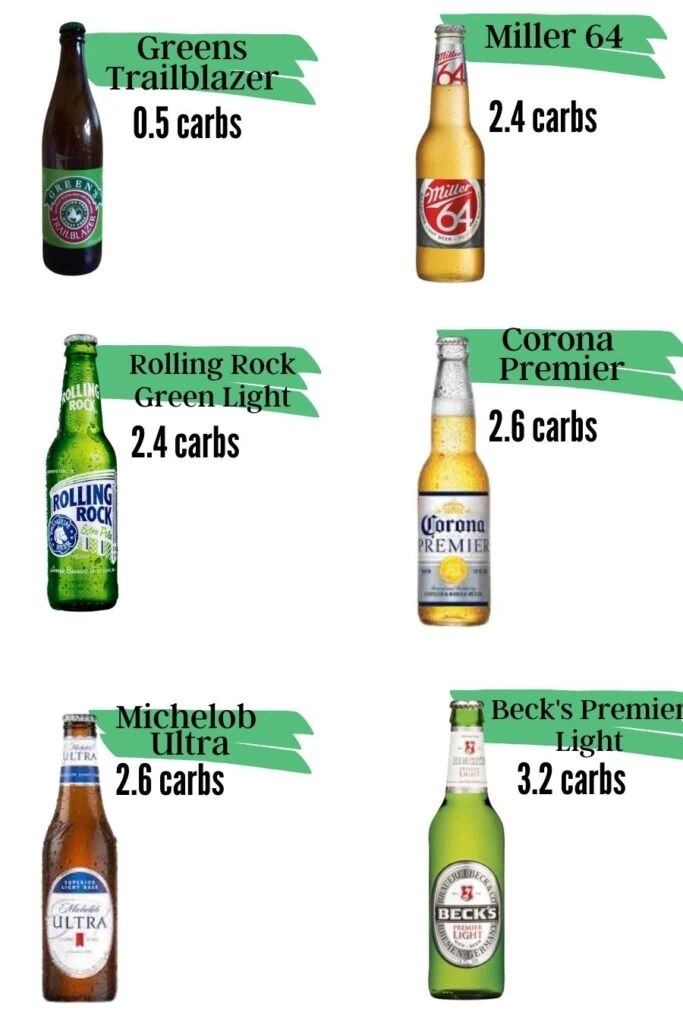 is beer keto