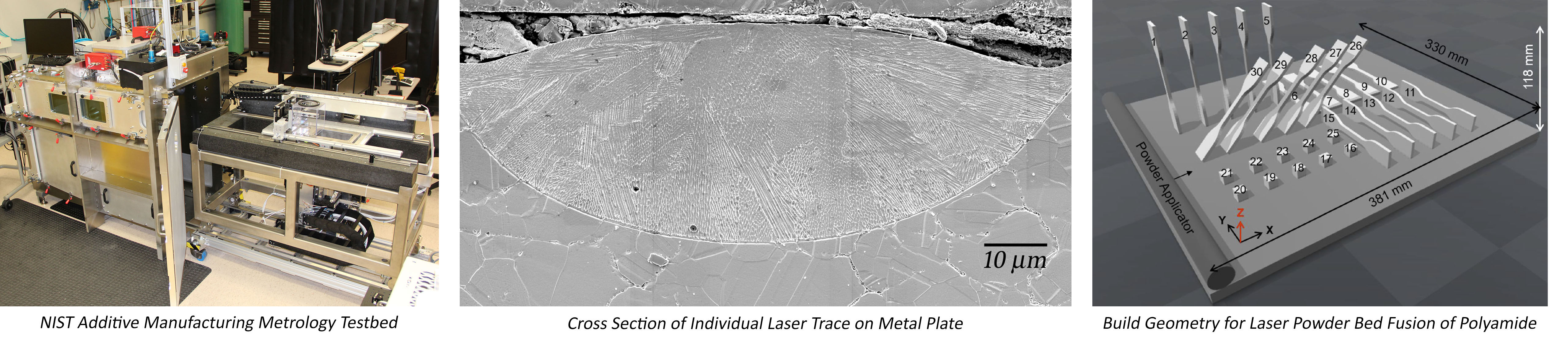 Banner images of AM testbed, cross section of a laser trace on metal and the build geometry