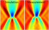 The excellent agreement of measured and simulated TSOM images allow for more reliable quantitative results