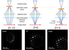 Schematics and diffraction patterns