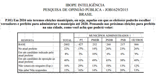 ibope_municipios