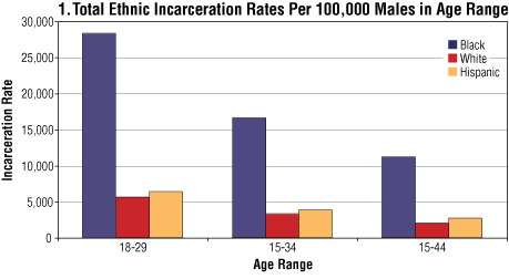 HispanicCrime-chart1