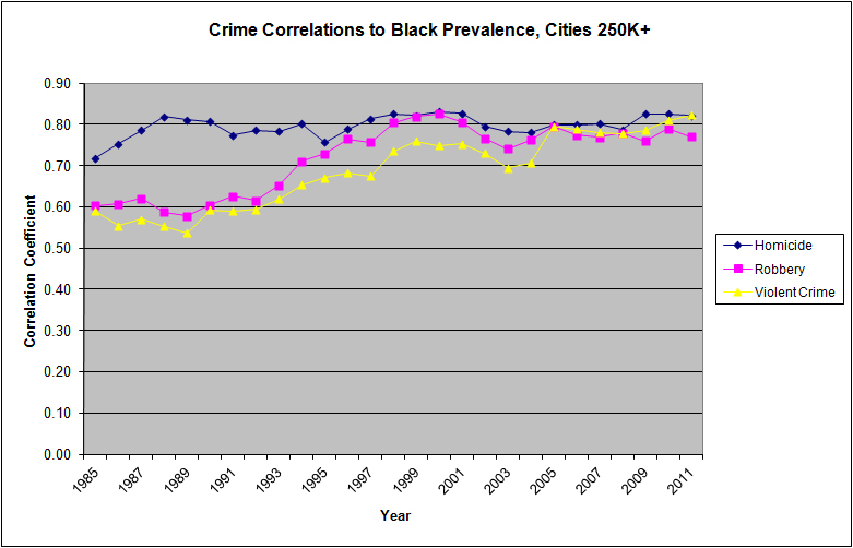 BlackCrimeCities250k