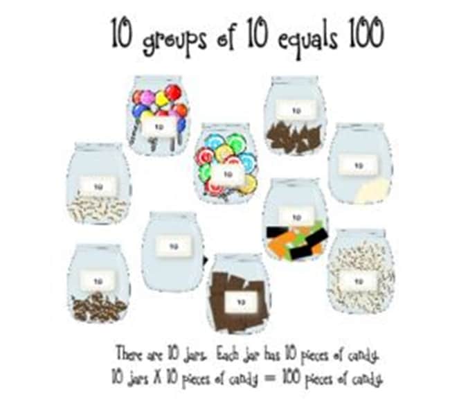 45 Best 100th Day of School Resources - 100th Day Unit - Teach Junkie