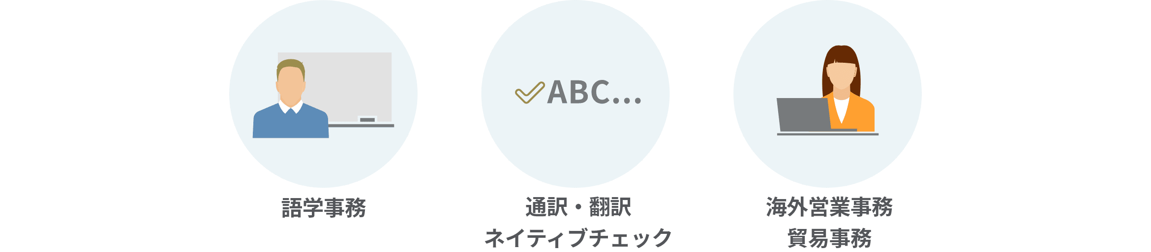 語学事務／通訳・翻訳 ネイティブチェック／海外営業事務 貿易事務