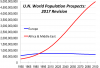 un_population_2017_europe_vs_me-africa