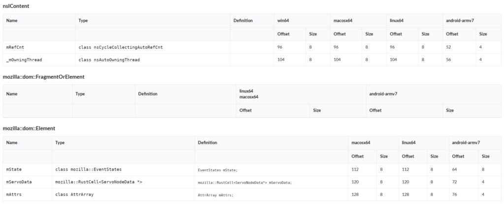 screenshot of a table UI showing the field layout of nsIContent, mozilla::dom::FragmentOrElement, and mozilla::dom::Element across the 4 supported platforms (win64, macosx64, linux64, and android-armv7), showing field offsets and sizes.