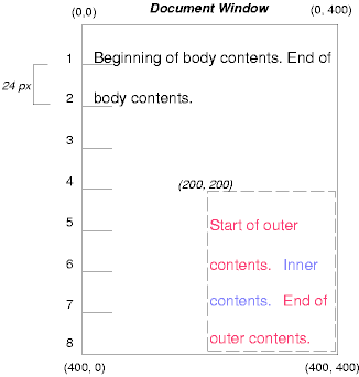 Image illustrating the effects of absolutely positioning a box.