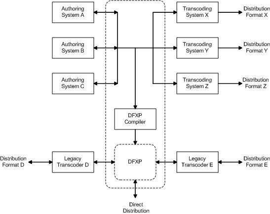 System Model