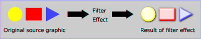 Image showing source graphic transformed by filter effect