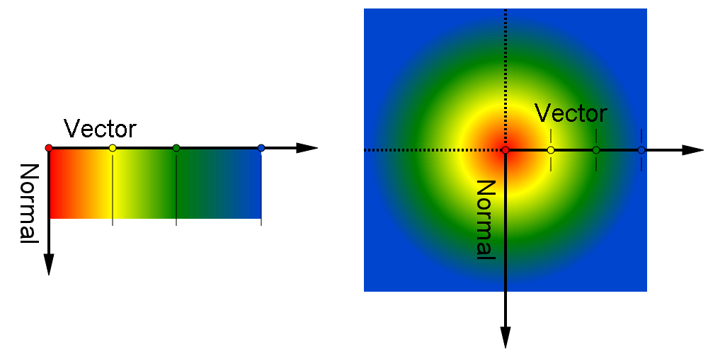 linear and radial gradient vectors and normals