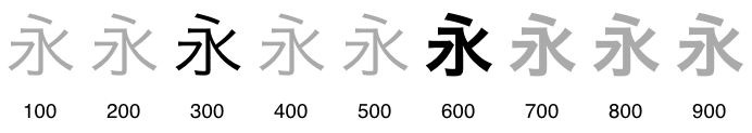 weight mappings for a family with 300, 600 weights