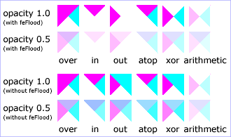 Example of feComposite