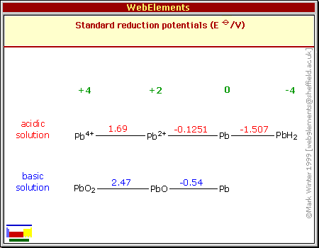 Standard reduction potentials of Pb