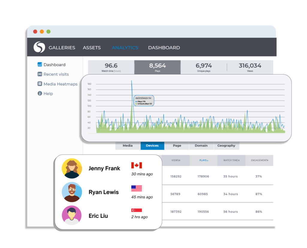 Advanced video analytics and detailed video heatmaps on video hosting platform